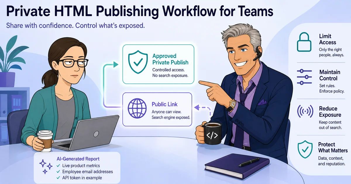Private HTML Publishing Workflow for Teams