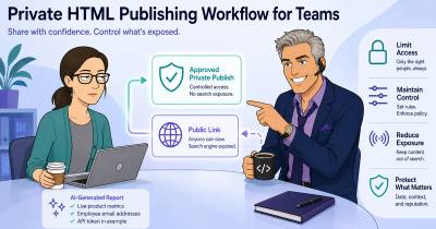 Private HTML Publishing Workflow for Teams