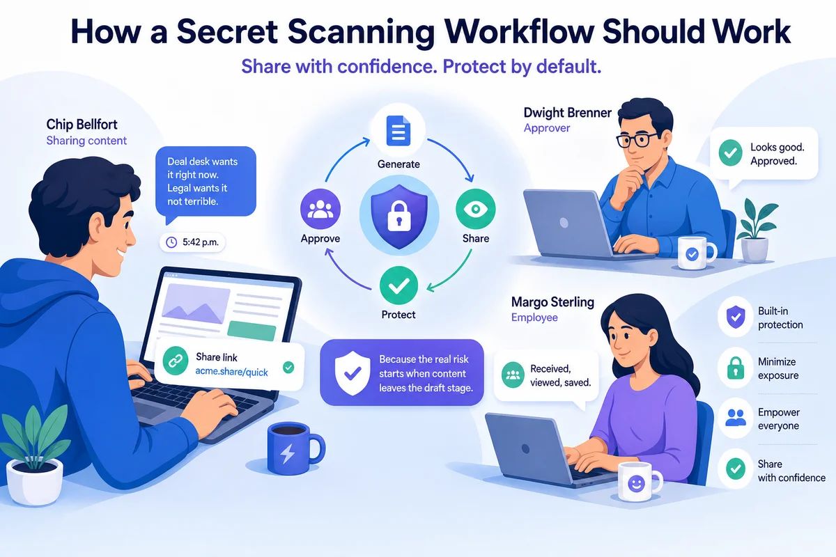 How a Secret Scanning Workflow Should Work