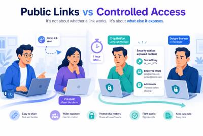 Public Links vs Controlled Access