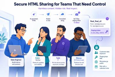 Secure HTML Sharing for Teams That Need Control