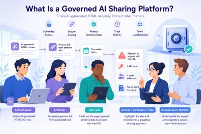 What Is a Governed AI Sharing Platform?